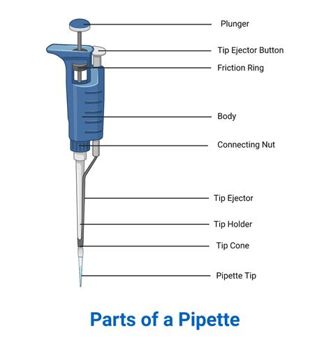 automatic pipette|automatic pipette drawing with label.